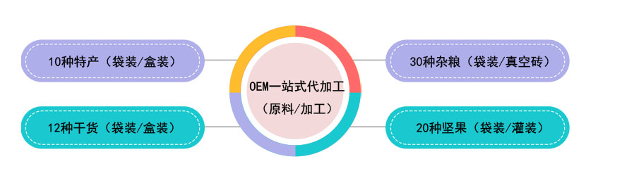 西安农副产品原料批发