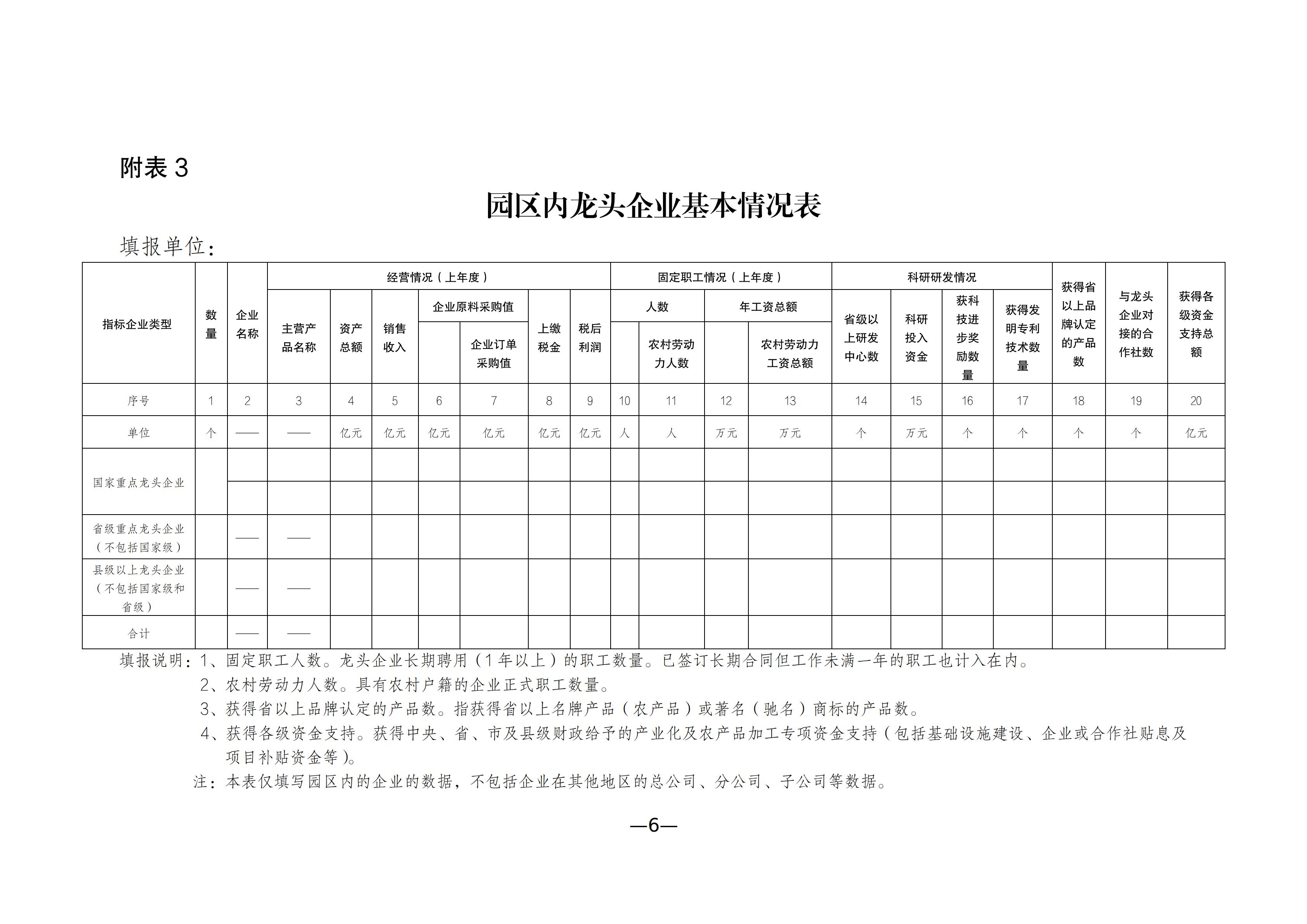 陕西省省级农产品加工园区申报书_06.jpg