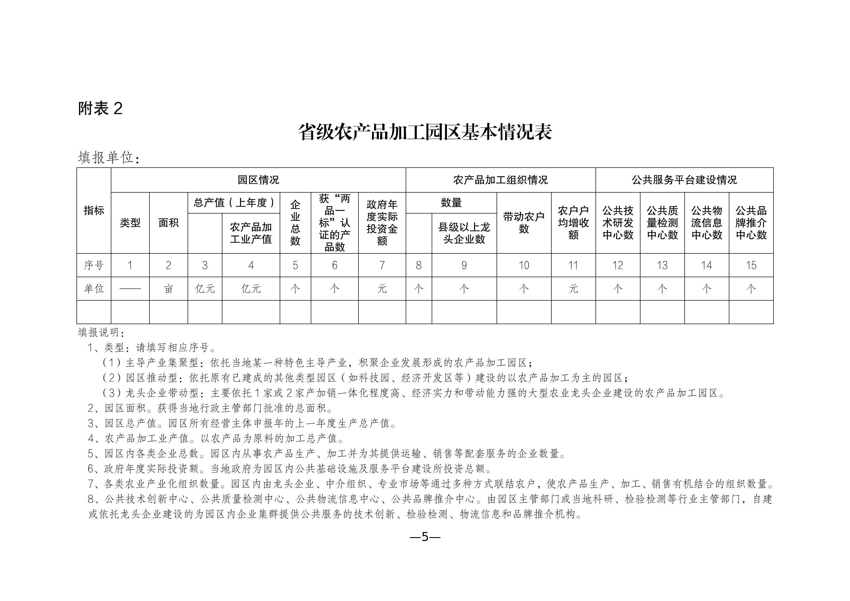 陕西省省级农产品加工园区申报书_05.jpg